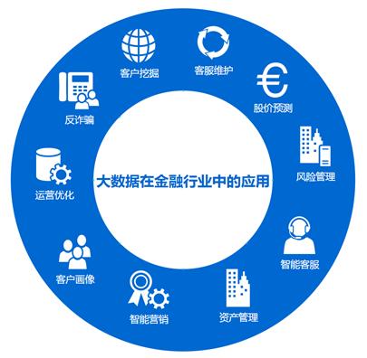 大數據風控模型服務在互聯網信貸業務中的質量保障