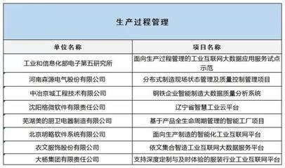 工信部公布2019融合試點名單，互聯網數據服務賦能制造業升級