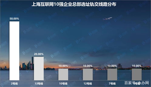上?；ヂ摼W10強企業總部調研 辦辦網大數據視角下的產業格局解析