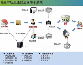 云威榜·第286期 互聯(lián)網(wǎng)數(shù)據(jù)服務(wù)賦能智慧食藥監(jiān)管——精準防控的數(shù)字化革命