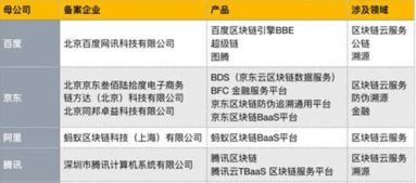 區塊鏈 京東彎道超車的第四大核心技術